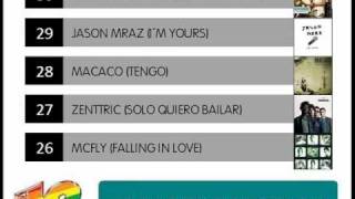 Lista 40 principales del 26 de diciembre al 1 de enero de 2010 [upl. by Stanly]