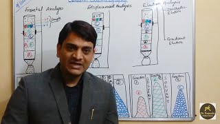 Part 16 Column Chromatography  Frontal Displacement and Elution Techniques [upl. by Adnauqahs780]