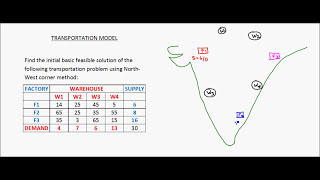 Transportation model  Example 1  NWCM [upl. by Harland]