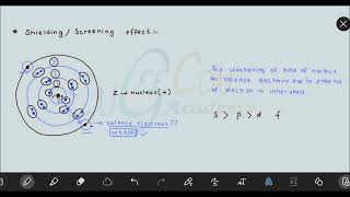 Shielding and screening effect Lecture  05 S amp P Block Elements 2nd year Chemistry ETEA MDCAT [upl. by Eceryt]