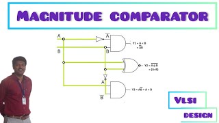 four bit magnitude comparator in digital Electronics [upl. by Hakim]