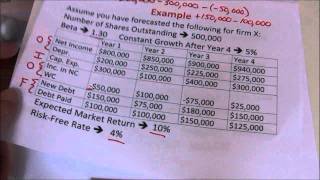 Free Cash Flow to Equity Intro and Example [upl. by Scoles]