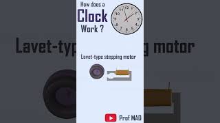 How Does a Clock gears works [upl. by Ainnet531]