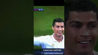 abonne toi on rush les 10 abos ronaldo abonnetoi [upl. by Nosremaj]