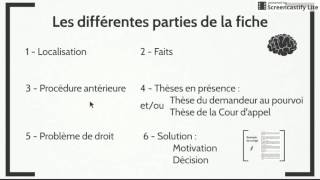 Méthodologie de la fiche darrêt Exercice  corrigé [upl. by Eelahs]