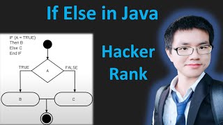 Java IfElse HackerRank Solution with Explanation [upl. by Inoek]