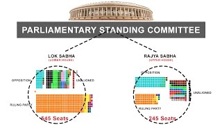 Parliamentary Standing Committee  Indian Polity [upl. by Auqenahc]