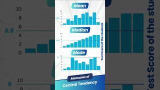 Measures of Central Tendency Mean Mean Mode  Statistics Class Notes  Standard Deviation [upl. by Cowley824]