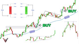 The Only Technical Analysis Video You Will Ever Need Full Course Beginner To Advanced [upl. by Erikson]