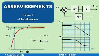 S02 E07 part 1 asservissements modélisation [upl. by Mascia392]