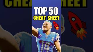 Top 50 Rankings CHEAT SHEET for 2024 Fantasy Football 🔥 [upl. by Treblihp]