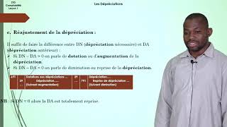 Comptabilité  Les dotations aux amortissement et aux provisions  Les dépréciations [upl. by Uziel]