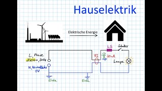 Hauselektrik [upl. by Naimerej]