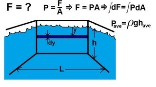 Physics 33  Fluid Statics 3 of 10 Force Against A Wall Under Water [upl. by Sherwynd]