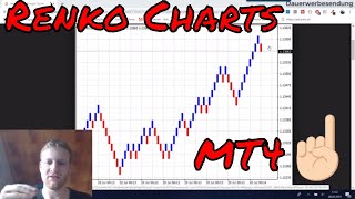 So nutzt Du Renko Charts im MT4 MetaTrader 4 [upl. by Irtemed]