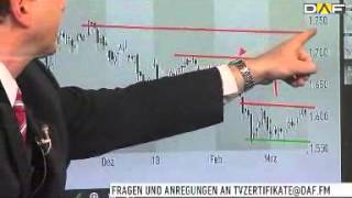 Chartanalyse Gold mit stabilem Boden und Kursziel bei 1700 [upl. by Jepson]