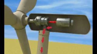 Windturbine animation [upl. by Mini621]