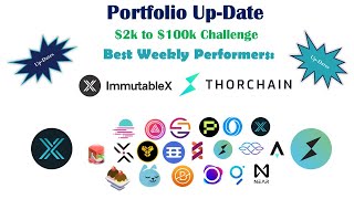 ImmutableX IMX and ThorChain RUNE lead the charts in our 2k100K crypto portfolio updates [upl. by Enaelem]