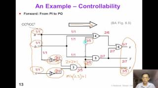 6 1 Testability Intro [upl. by Milah]