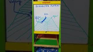 Dissected Plateau [upl. by Otsugua]