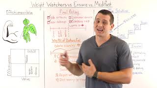 Weight Watchers vs Ensure vs Medifast Comparison Review [upl. by Eimak]