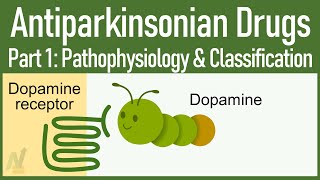 Your ONESTOP Solution to Learn AntiParkinsonian drugs 1 Pathophysiology amp Classification [upl. by Retsevlis44]