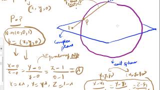 Lecture 10 Complex Analysis Stereographic projection [upl. by Orban]