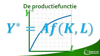 De productiefunctie  Economie [upl. by Merta952]