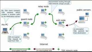 34 Using JonDonym For Anonymity Part 2  Ethical Hacking Full Course 2024 🛡️👨‍💻 [upl. by Gloriane607]