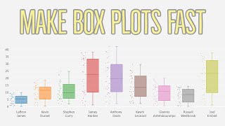 How To Make a Box Plot in Excel 2022  Windows and Mac [upl. by Highams]