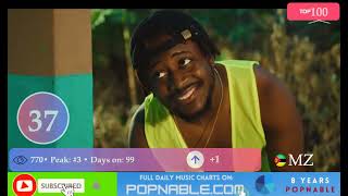 MOZAMBIQUE TOP 100 SONGS  Music Chart 2023 POPNABLE 🇲🇿 [upl. by Ybsorc]