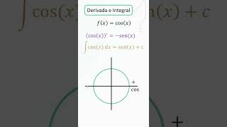 Derivada e integral das funções seno e cosseno [upl. by Enivid]