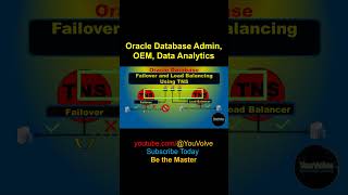 TNS Load Balancing and Failover Short databasemanagementsystem oracledatabase oracle [upl. by Allebasi]