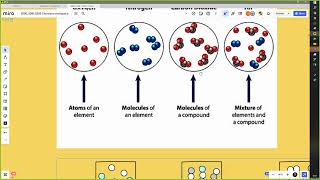 Elements compounds and mixtures [upl. by Nnairet]