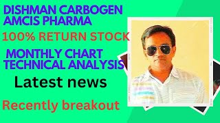 Dishman carbogen Amcis Ltd monthly chart technical analysisshare latest news todayshare price [upl. by Aeneus]