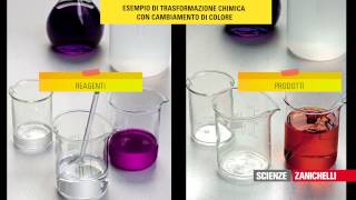 Come riconoscere una trasformazione chimica Tratto da Scopriamo la chimica 2ed e altri progetti [upl. by Casmey963]