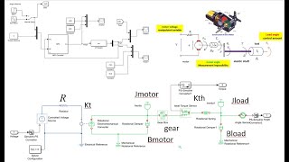 Design PIDampMPC Controller for Position Servomechanism Matlab amp Simulink [upl. by Hendry]