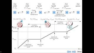 Transition phase echange thermique [upl. by Aer]