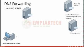 Configure DNS Forwarding in Windows Server 2016 in HINDI [upl. by Odnama]