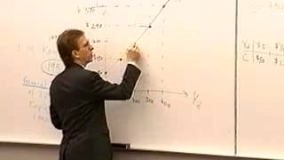 Principles of Macroeconomics Lecture 26  The Keynesian Model [upl. by February]