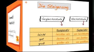 Les Adjectifs  die Adjektive im Französischen Teil 5  die Steigerung [upl. by Aliekahs441]