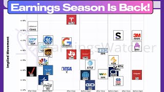 Earnings Digest For Options Traders Sympathy Plays Spotting Big Movers amp CMCSA Volatility Trade [upl. by Nauqan]