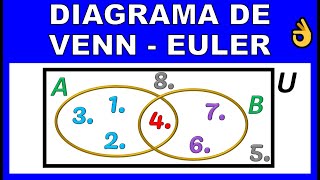 DIAGRAMA DE VENN  EULER  varios ejemplos [upl. by Connel]