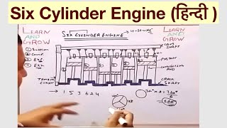 Six Cylinder Engine हिन्दी [upl. by Esimorp]