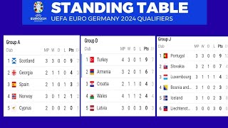 UEFA Euro 2024 Table amp StandingsEuropean Qualifiers Table [upl. by Tihor]