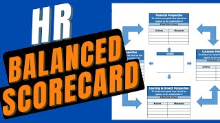 HR Balanced Scorecard Example and Template  SHRM CP SCP HRCI PHR SPHR SHRM Test Prep [upl. by Saimon]