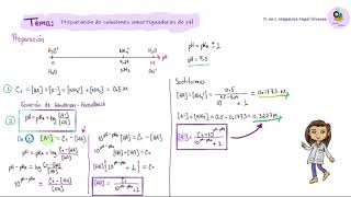 Preparación de soluciones amortiguadoras de pH [upl. by Nimsaj923]