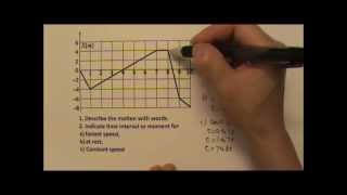 AP Physics 1 Kinematics 5 Graph Problems Part 1 Position as a Function of Time Graph [upl. by Nnylatsyrc]