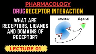 Drug Receptor Interaction  Receptors Pharmacology Part 1 What is Receptor  By Muneeb [upl. by Attesor]