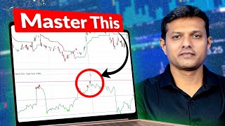 A MustKnow Indicator for Overbought amp Oversold Markets  Disparity Index [upl. by Annayi]